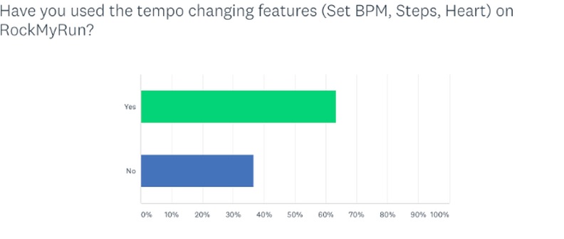 Music Tempo Changing Feature