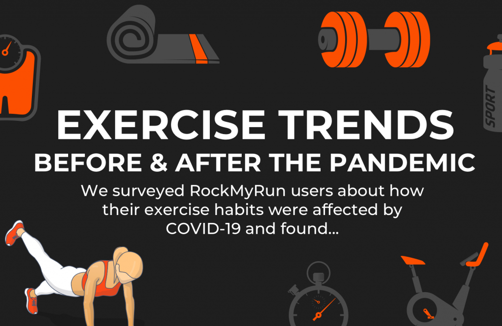 covid exercise trends