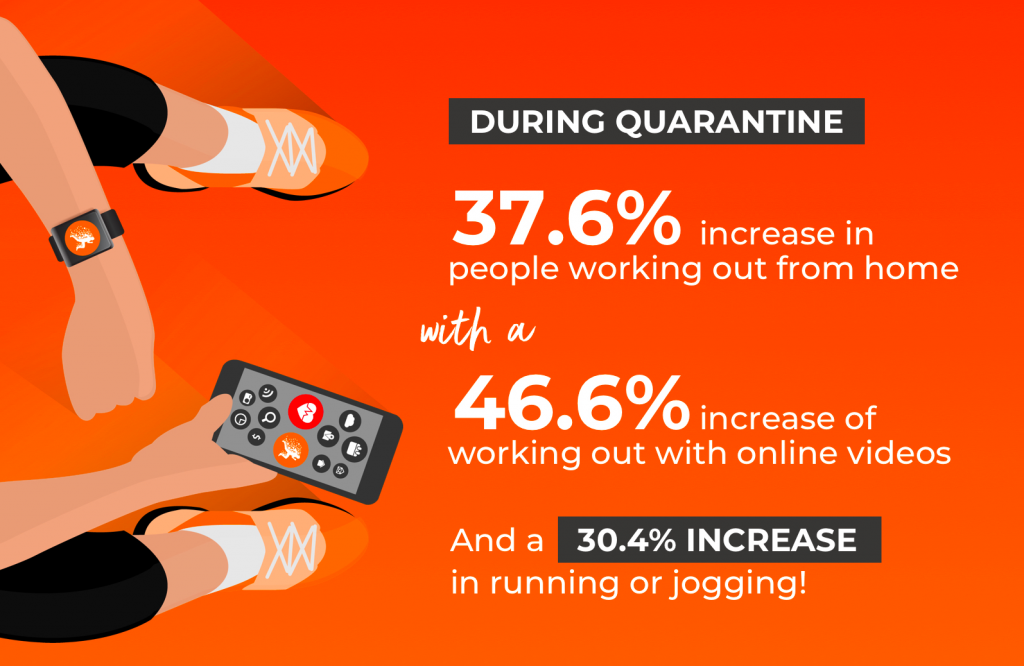 pandemic increase in home workouts